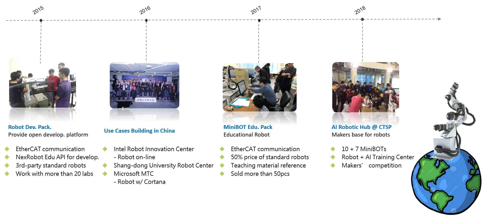 从2015年开始，NexCOBOT一直为机器人教育提供解决方案